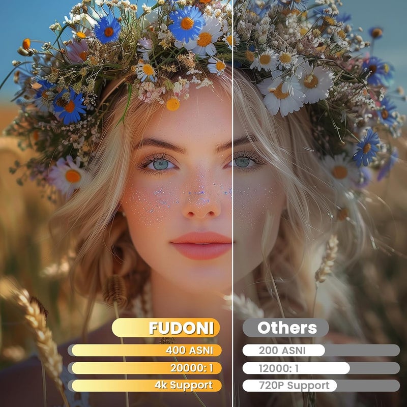 FUDONI [Electric Focus/High Brightness] Projector with WiFi and Bluetooth, Native 1080P Real 400 ANSI Lumen, Outdoor Movie Projector Max 300'' Display, for iOS/Android/TV Stick/HDMI/USB/Laptop - Image 3